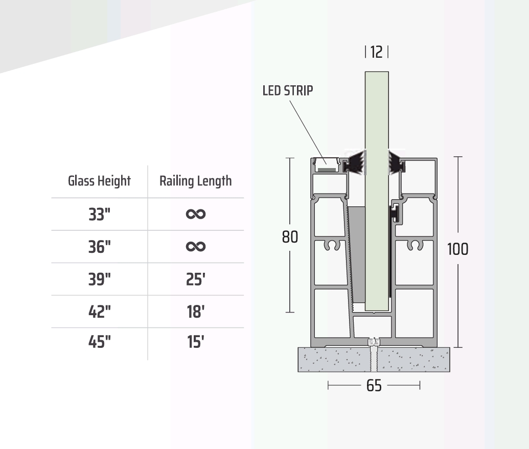 PR 38 CP (Top LED Profile)
