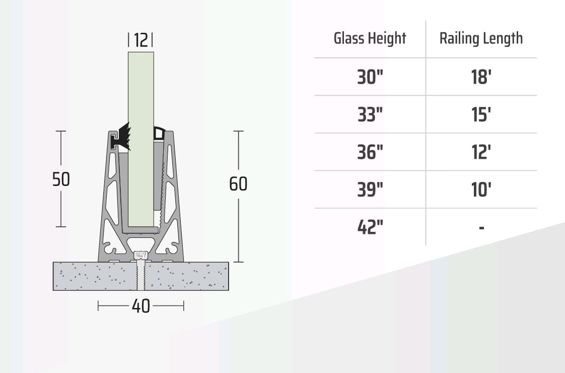 PR07 CP 60x40 Triangle Profile